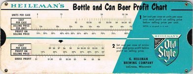 Old Style Lager Beer Profit Chart