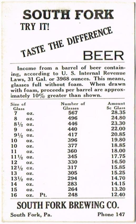 South Fork Brewery Profit Calculator